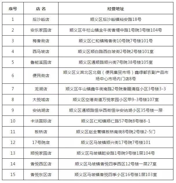 超市运营标准,超市运营标准有哪些