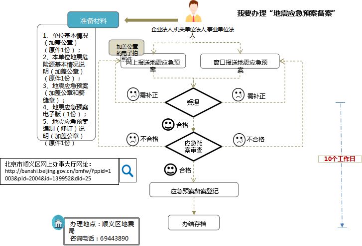 北京老房水电改造:千万要盯着这几个地方!早看早避坑,内行人不外传
