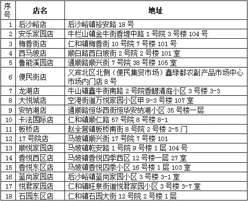 超市运营标准,超市运营标准有哪些